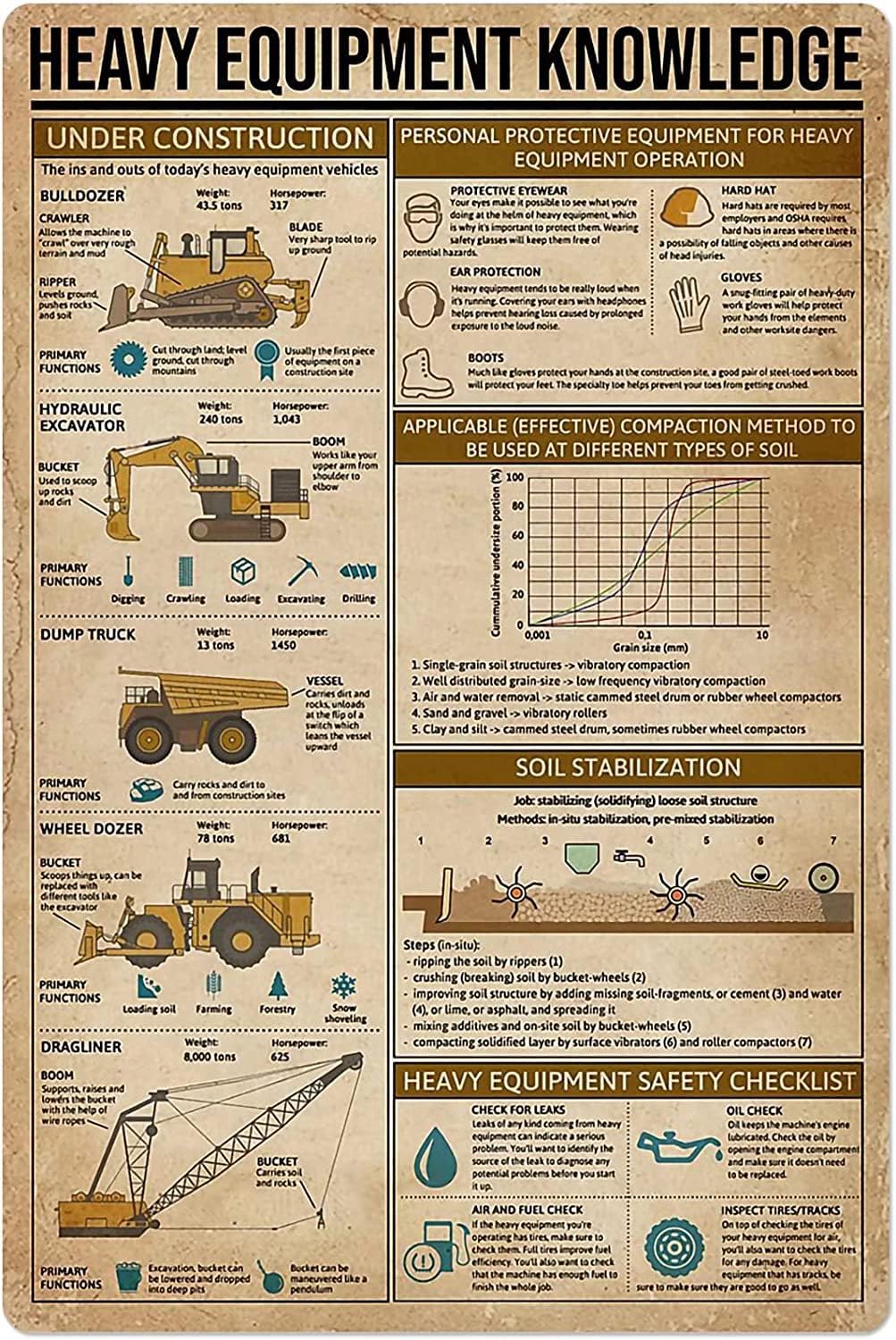 Heavy Equipment Technician - Heavy Equipment Knowledge Metal Signs Vintage